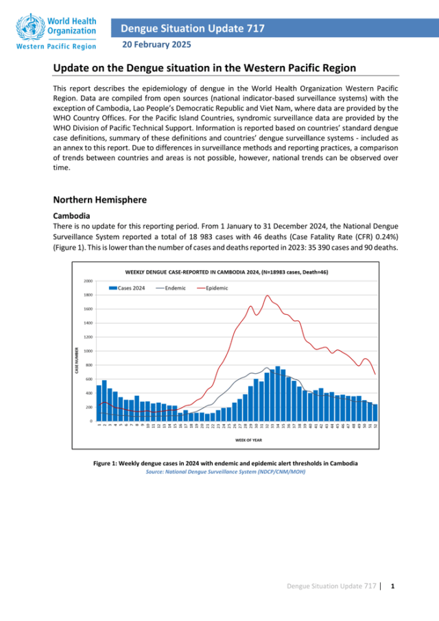منظمة الصحة العالمية في منطقة غرب المحيط الهادئ في الضنك تحديث رقم 717: 20 فبراير 2025 - كمبوديا
